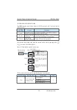 Preview for 52 page of Inovance MD380 Series User Manual