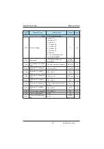 Preview for 92 page of Inovance MD380 Series User Manual