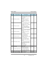 Preview for 95 page of Inovance MD380 Series User Manual