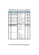 Preview for 100 page of Inovance MD380 Series User Manual