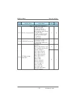 Preview for 103 page of Inovance MD380 Series User Manual