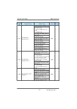 Preview for 112 page of Inovance MD380 Series User Manual