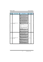 Preview for 113 page of Inovance MD380 Series User Manual