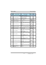 Preview for 127 page of Inovance MD380 Series User Manual