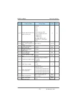 Preview for 129 page of Inovance MD380 Series User Manual