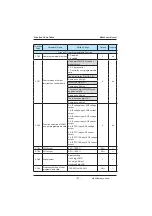 Preview for 132 page of Inovance MD380 Series User Manual