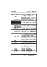 Preview for 163 page of Inovance MD380 Series User Manual