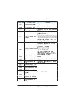 Preview for 203 page of Inovance MD380 Series User Manual