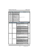 Preview for 204 page of Inovance MD380 Series User Manual