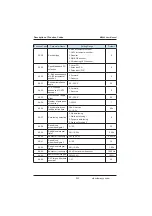 Preview for 232 page of Inovance MD380 Series User Manual