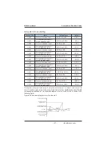 Preview for 237 page of Inovance MD380 Series User Manual