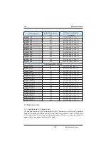 Preview for 256 page of Inovance MD380 Series User Manual