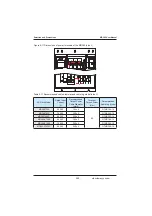 Preview for 280 page of Inovance MD380 Series User Manual