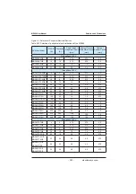 Preview for 283 page of Inovance MD380 Series User Manual