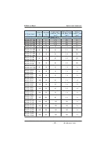 Preview for 285 page of Inovance MD380 Series User Manual