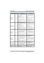 Preview for 297 page of Inovance MD380 Series User Manual