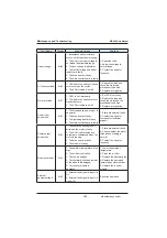 Preview for 298 page of Inovance MD380 Series User Manual