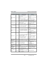 Preview for 299 page of Inovance MD380 Series User Manual