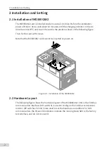 Preview for 4 page of Inovance MD38CAN2 User Manual