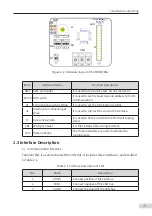 Preview for 5 page of Inovance MD38CAN2 User Manual