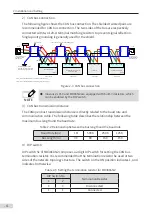 Preview for 6 page of Inovance MD38CAN2 User Manual