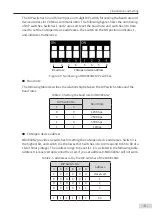 Preview for 7 page of Inovance MD38CAN2 User Manual