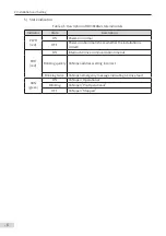 Preview for 8 page of Inovance MD38CAN2 User Manual