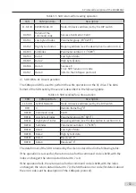 Preview for 13 page of Inovance MD38CAN2 User Manual