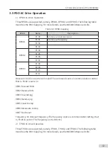 Preview for 15 page of Inovance MD38CAN2 User Manual