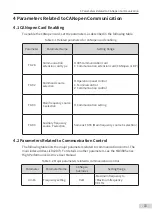 Preview for 17 page of Inovance MD38CAN2 User Manual