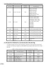 Preview for 18 page of Inovance MD38CAN2 User Manual