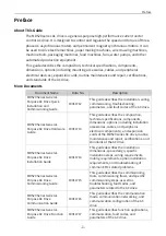 Preview for 2 page of Inovance MD520 Series Hardware Manual