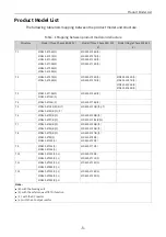 Preview for 6 page of Inovance MD520 Series Hardware Manual