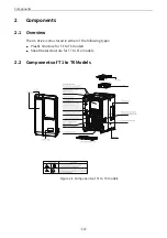 Preview for 15 page of Inovance MD520 Series Hardware Manual