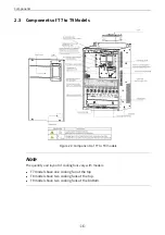 Preview for 17 page of Inovance MD520 Series Hardware Manual