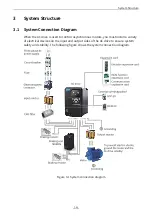 Preview for 20 page of Inovance MD520 Series Hardware Manual