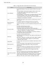 Preview for 21 page of Inovance MD520 Series Hardware Manual