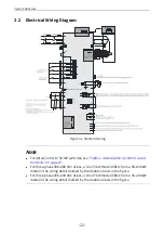 Preview for 23 page of Inovance MD520 Series Hardware Manual