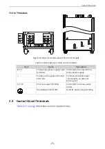 Preview for 26 page of Inovance MD520 Series Hardware Manual