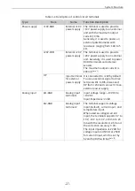 Preview for 28 page of Inovance MD520 Series Hardware Manual