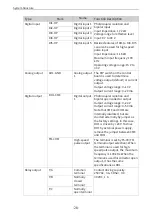 Preview for 29 page of Inovance MD520 Series Hardware Manual