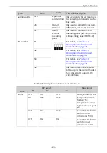 Preview for 30 page of Inovance MD520 Series Hardware Manual