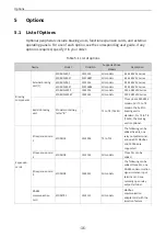 Preview for 37 page of Inovance MD520 Series Hardware Manual