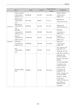 Preview for 38 page of Inovance MD520 Series Hardware Manual