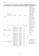 Preview for 39 page of Inovance MD520 Series Hardware Manual