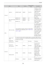 Preview for 40 page of Inovance MD520 Series Hardware Manual