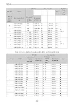 Preview for 57 page of Inovance MD520 Series Hardware Manual