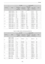 Preview for 58 page of Inovance MD520 Series Hardware Manual