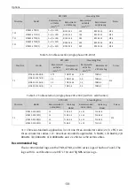 Preview for 59 page of Inovance MD520 Series Hardware Manual