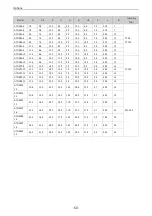 Preview for 61 page of Inovance MD520 Series Hardware Manual